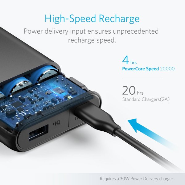 Anker PowerCore Speed 20000 USBC PD snabbladdas med Power Delivery
