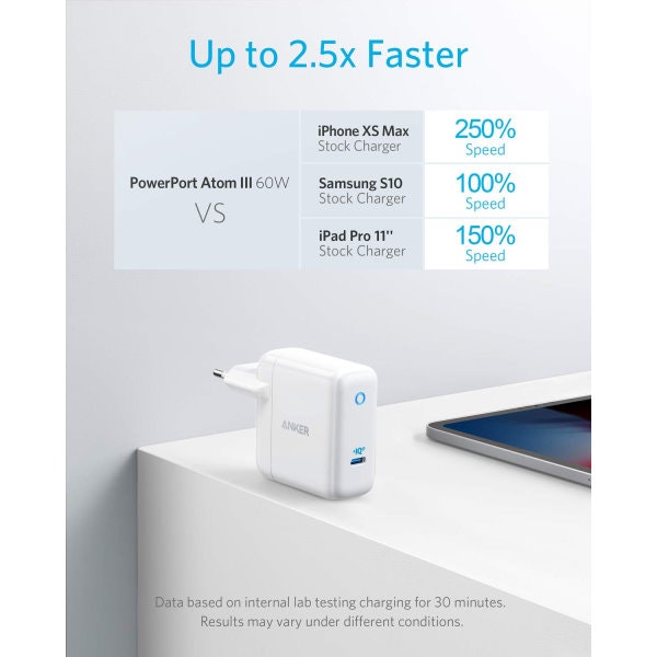 Anker PowerPort Atom III 1 uttag snabbladdar det mesta