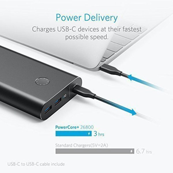 Anker PowerCore plus 26800 Power Delivery