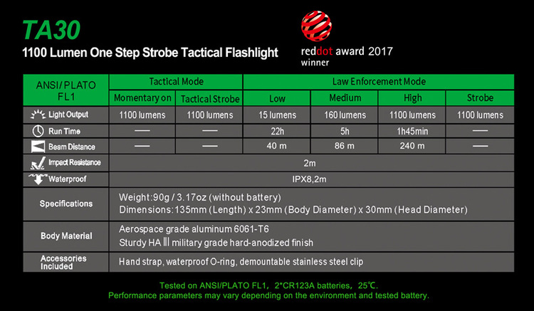 NEXTORCH TA30 One-Step-Strobe Tactical Flashlight 1100 LM