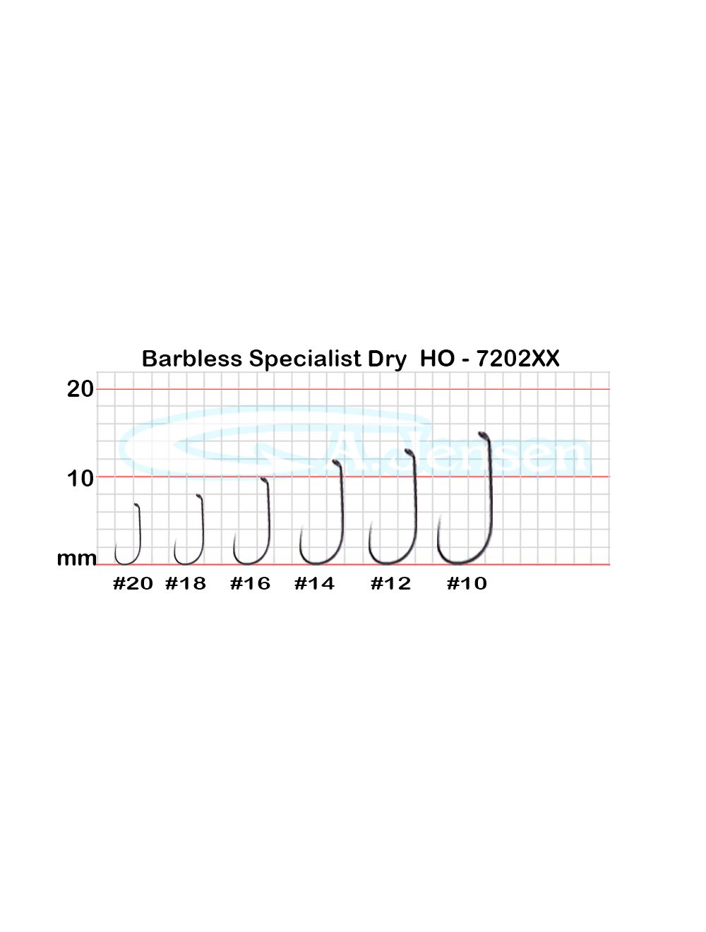 Barbless Specialist dry