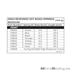 CORE RC - High Response Spring, Medium Green - 3.4 lb/in (1pair)