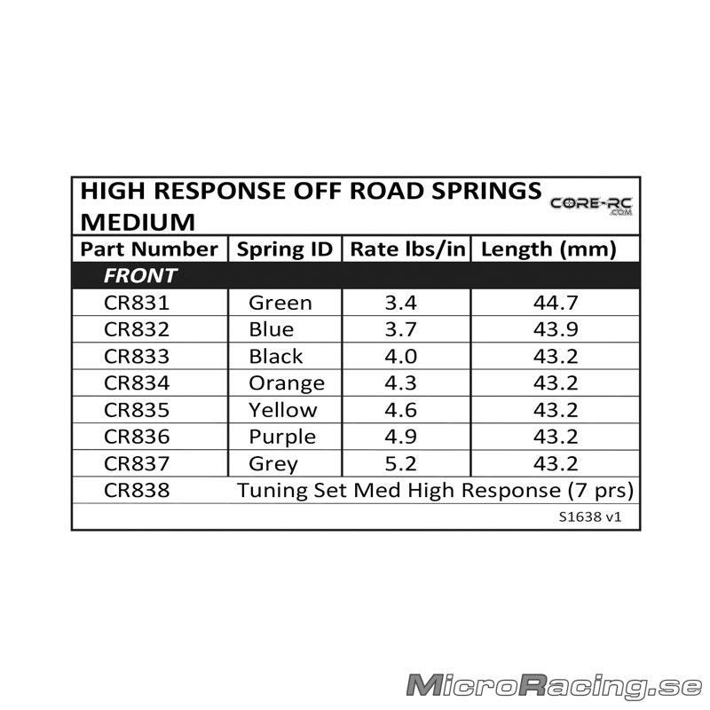 CORE RC - High Response Spring, Medium Yellow - 4.6 lb/in (1pair)