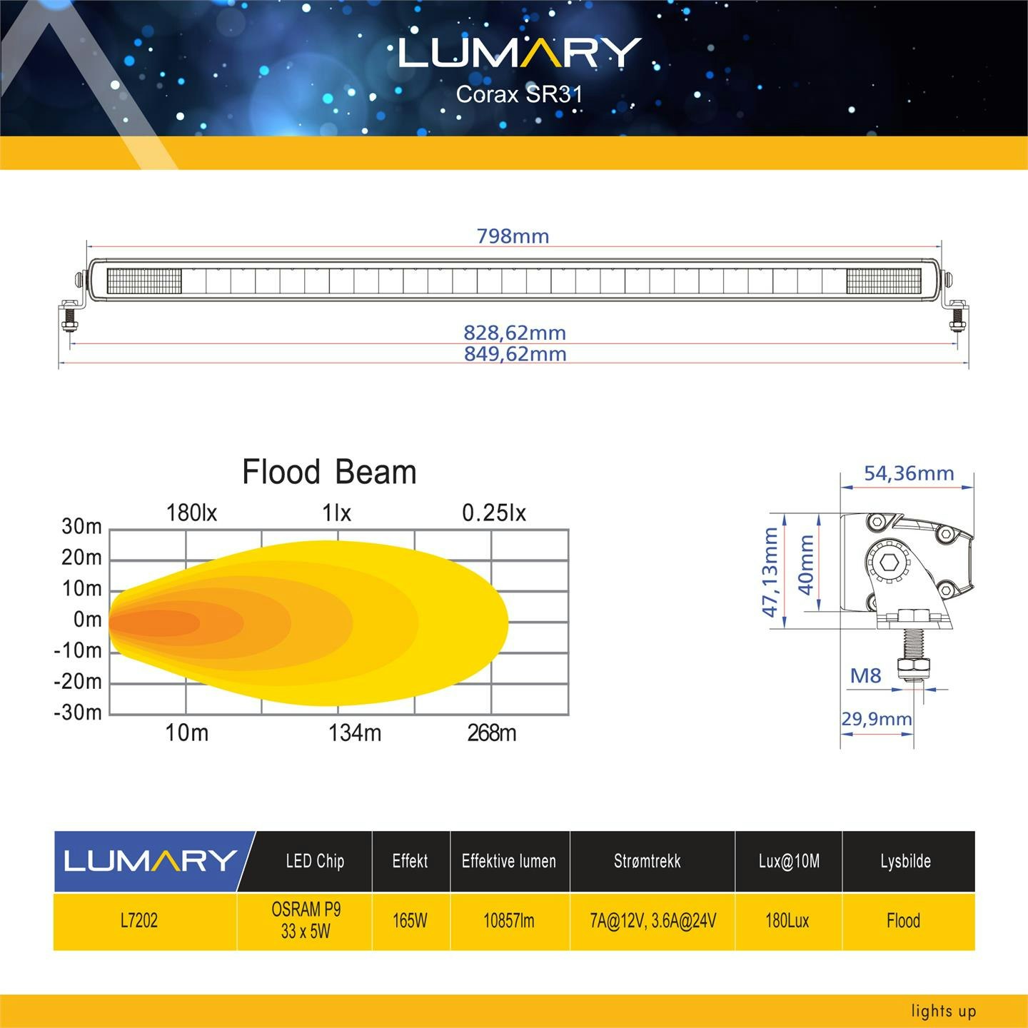 Lumary Corax SR31 Arbeidslys LEDbar