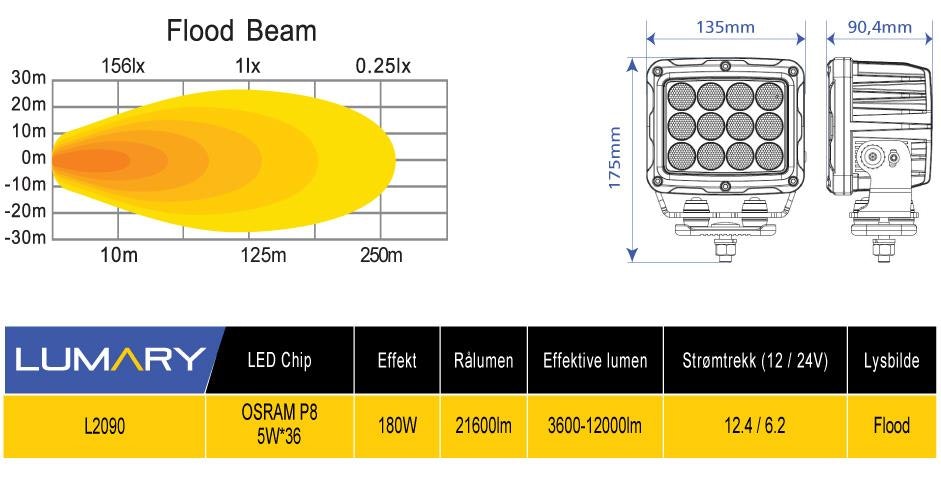 Lumary Ignite Arbeidslys 12000Lumen
