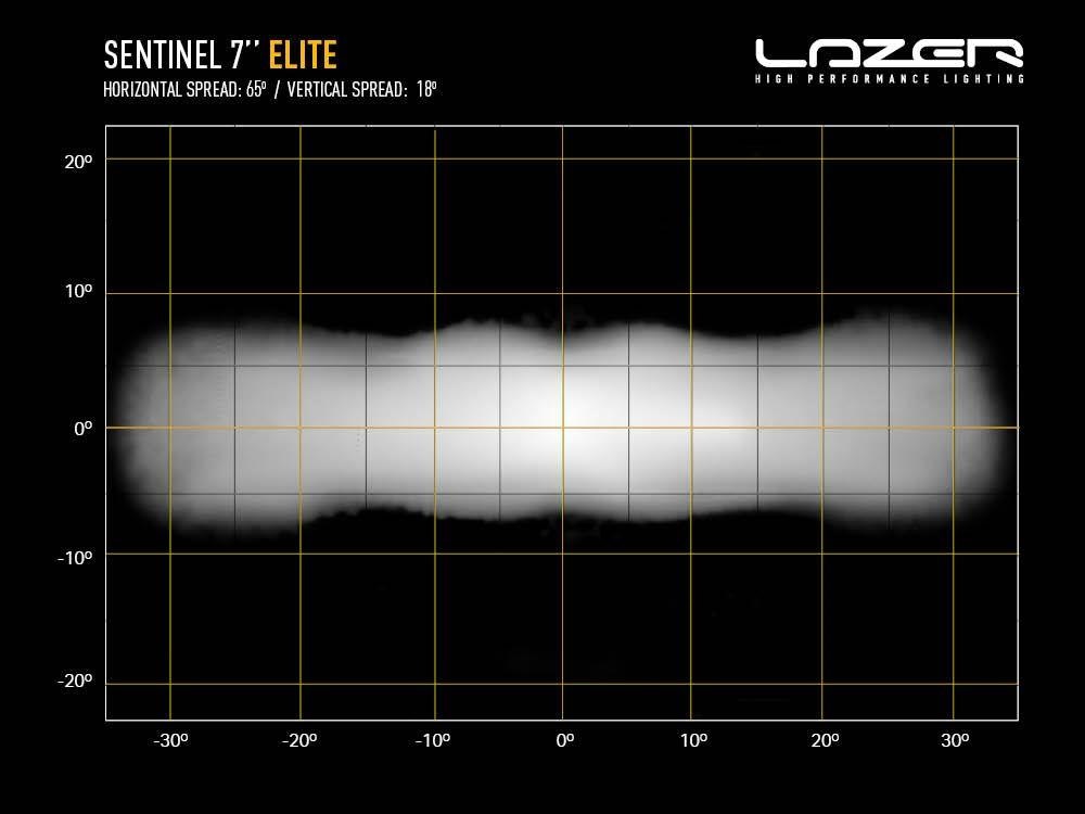 LAZER Sentinel Elite Black 7" ekstralys, 10.248 lumen med Boost