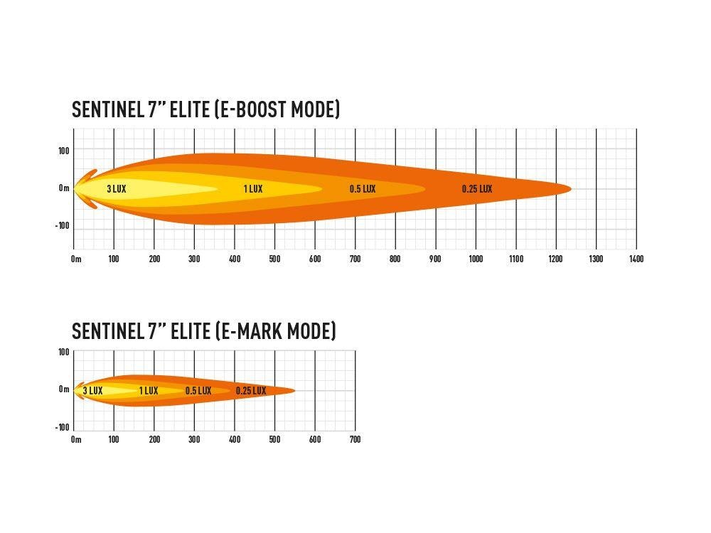 LAZER Sentinel Elite Black 7" ekstralys, 10.248 lumen med Boost