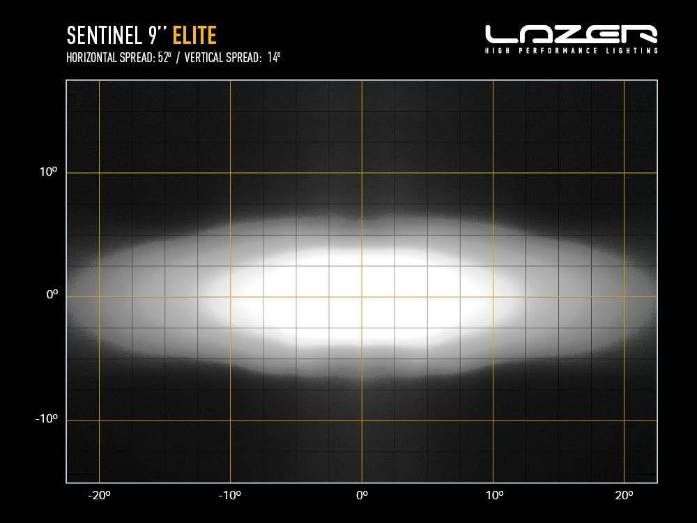 LAZER Sentinel Elite Black 9" ekstralys, 15.232 lumen med Boost