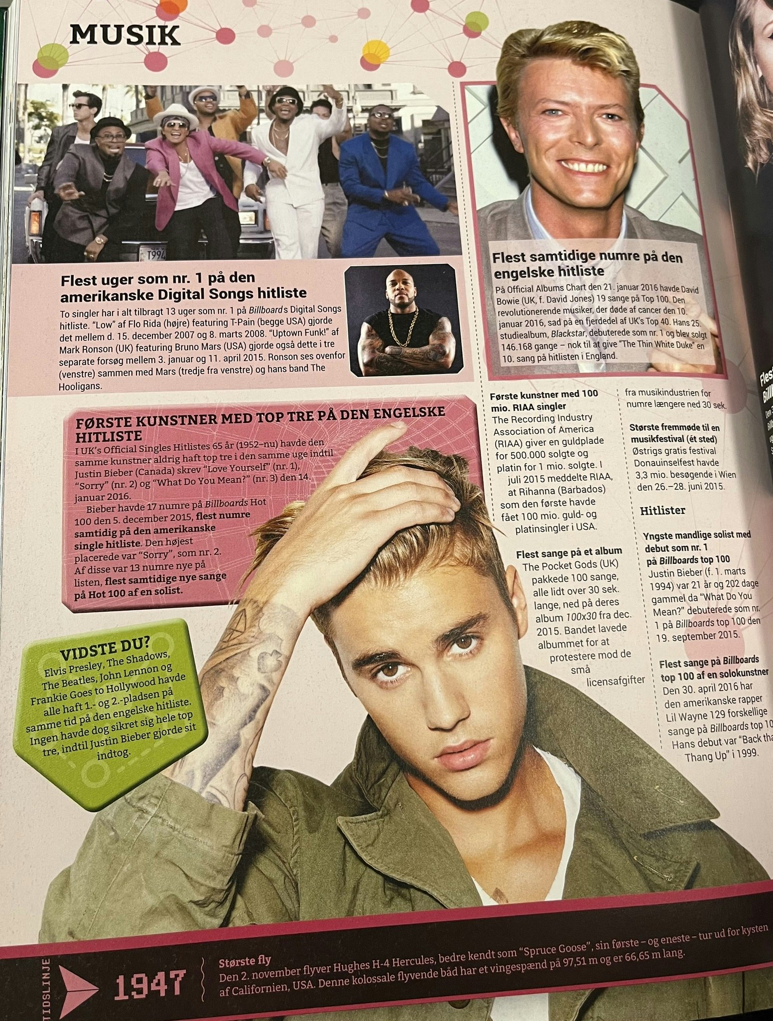 Guinness World Records 2017