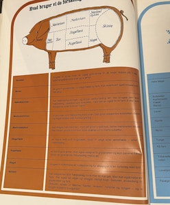 MENU - Svinekød