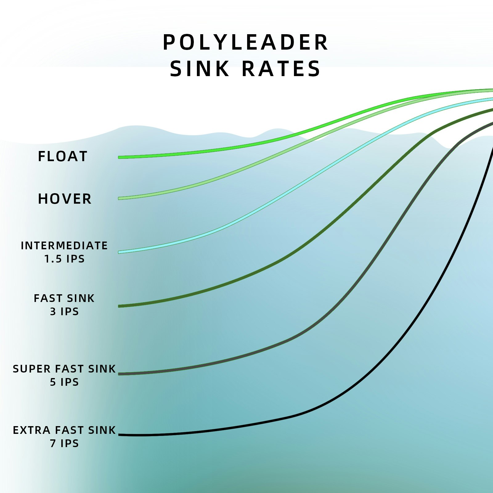 Sunshine Poly Leader 7 ft