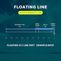 SF High Performance Flytande Fluglina Yellow WF4F