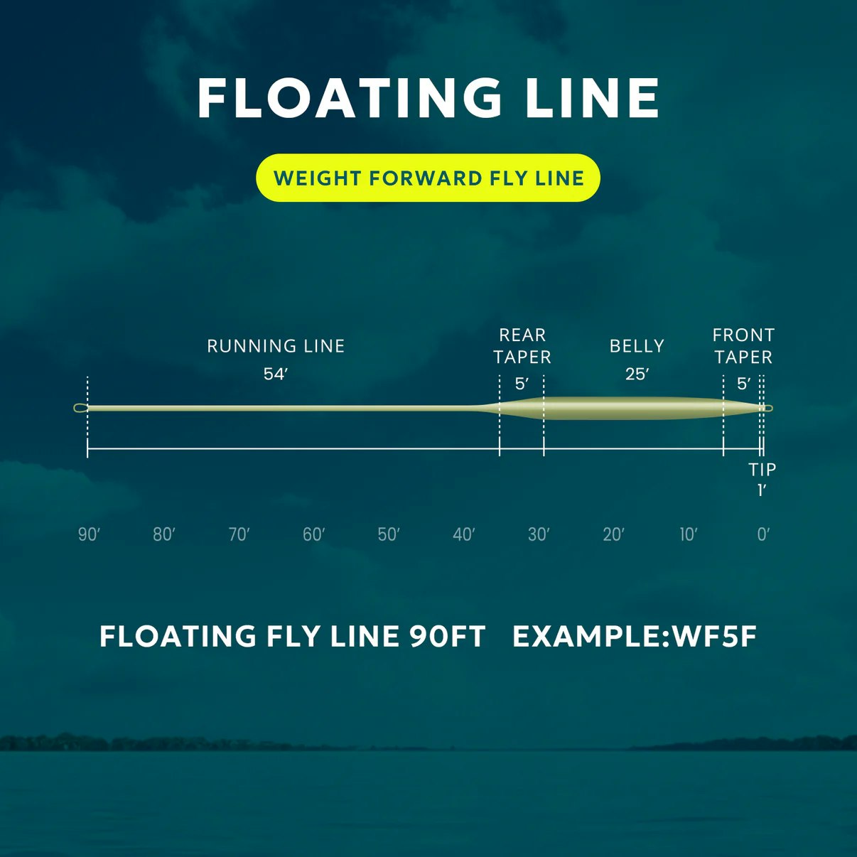 SF Fresh Water Flytande Fluglina Moss Green