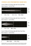 Lightforce Striker Professional Led 150 mm Tvåpack inkl kablage