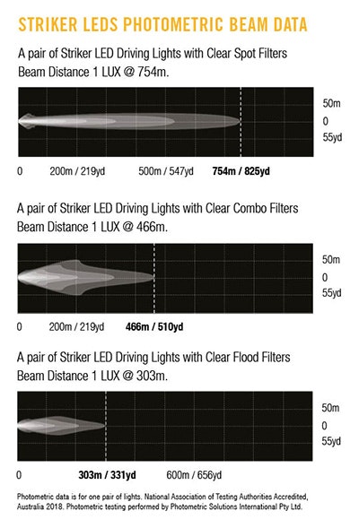 Lightforce Striker Professional Led 60W 5000°K