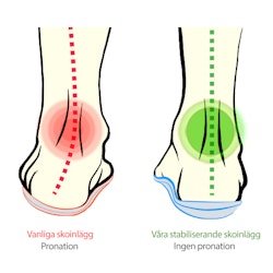 Halvsula pronation