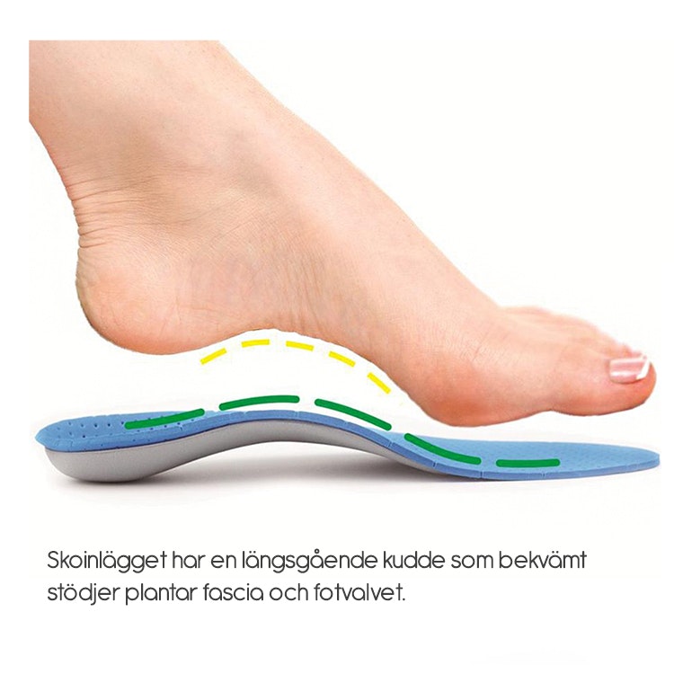 Skosula pronation