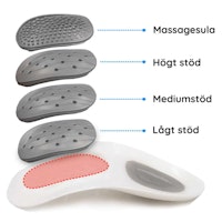 Hålfotsstöd pronation (x4)
