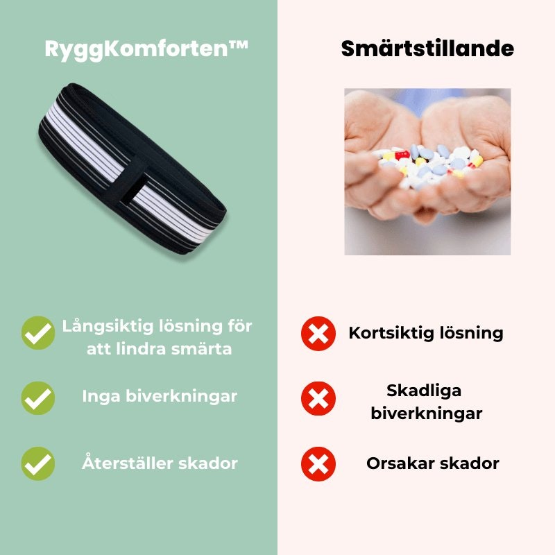 RyggKomforten - Lindra ryggbesvär och gå utan smärta på 15 minuter!