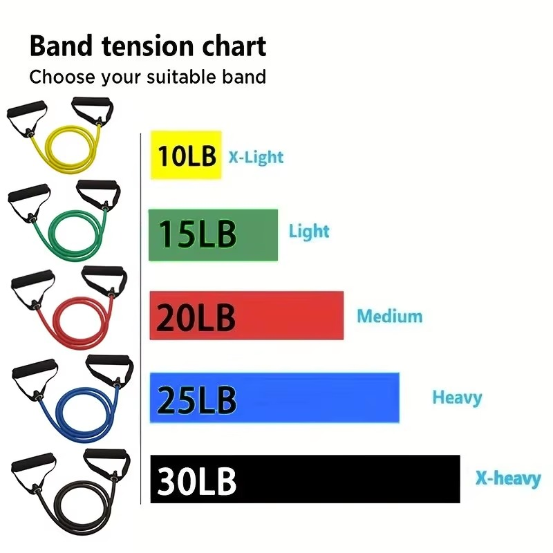 Motståndsband med Handtag – Styrketräning & Hemmaträning för Alla