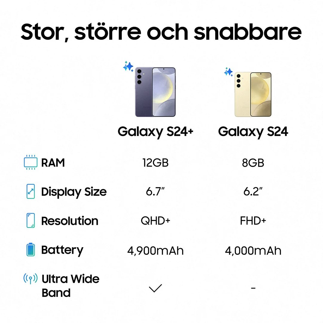 Samsung Galaxy S24+ 512GB Jadegrön