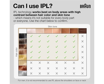Braun Silk-expert Pro 5 PL5242 Hårborttagning hemma