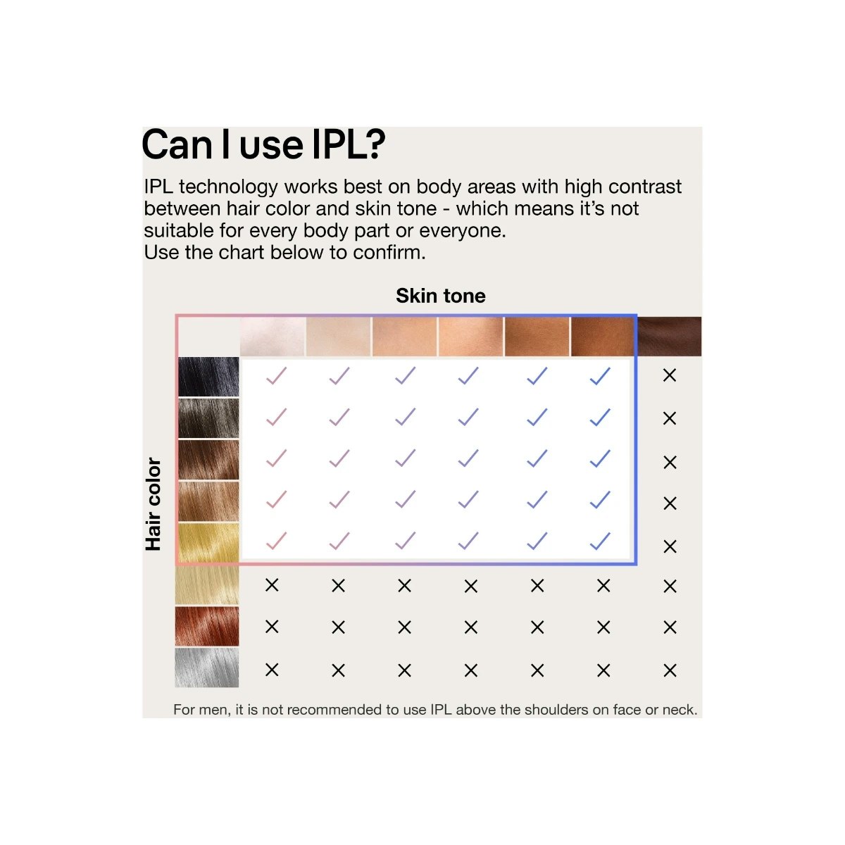 Braun Silk-expert Pro PL7253 IPL Hårborttagning