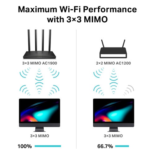 TP-Link Archer C80 wireless router