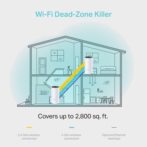 TP-Link Deco M4 (2-pack) Mesh-router