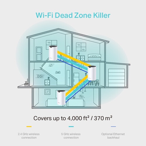 TP-Link Deco S4 (3-pack) Mesh Wifi