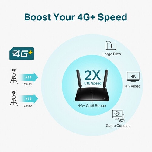 TP-Link Archer MR600 4G+ LTE WiFi router
