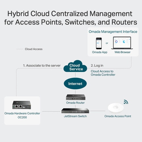 TP-Link Omada OC200 gateway/controller