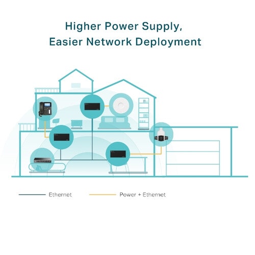 TP-Link TL-POE170S PoE adapter