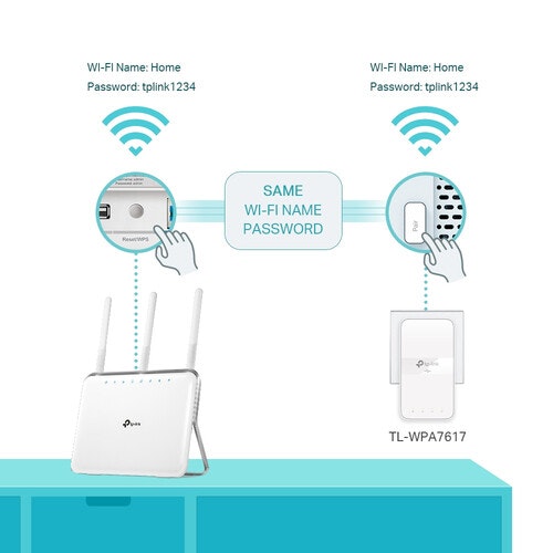 TP-Link TL-WPA7617 KIT PowerLine network adapter