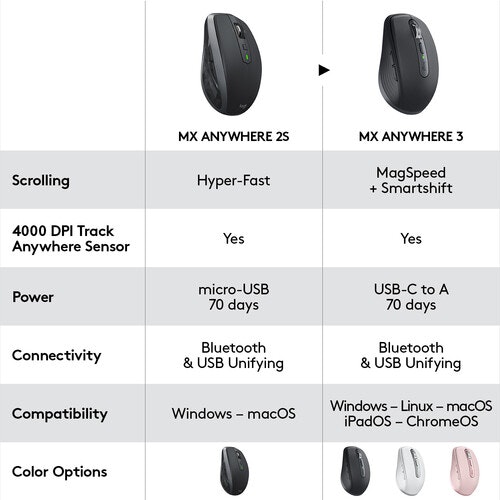 Logitech MX Anywhere 3 trådlös mus rosa
