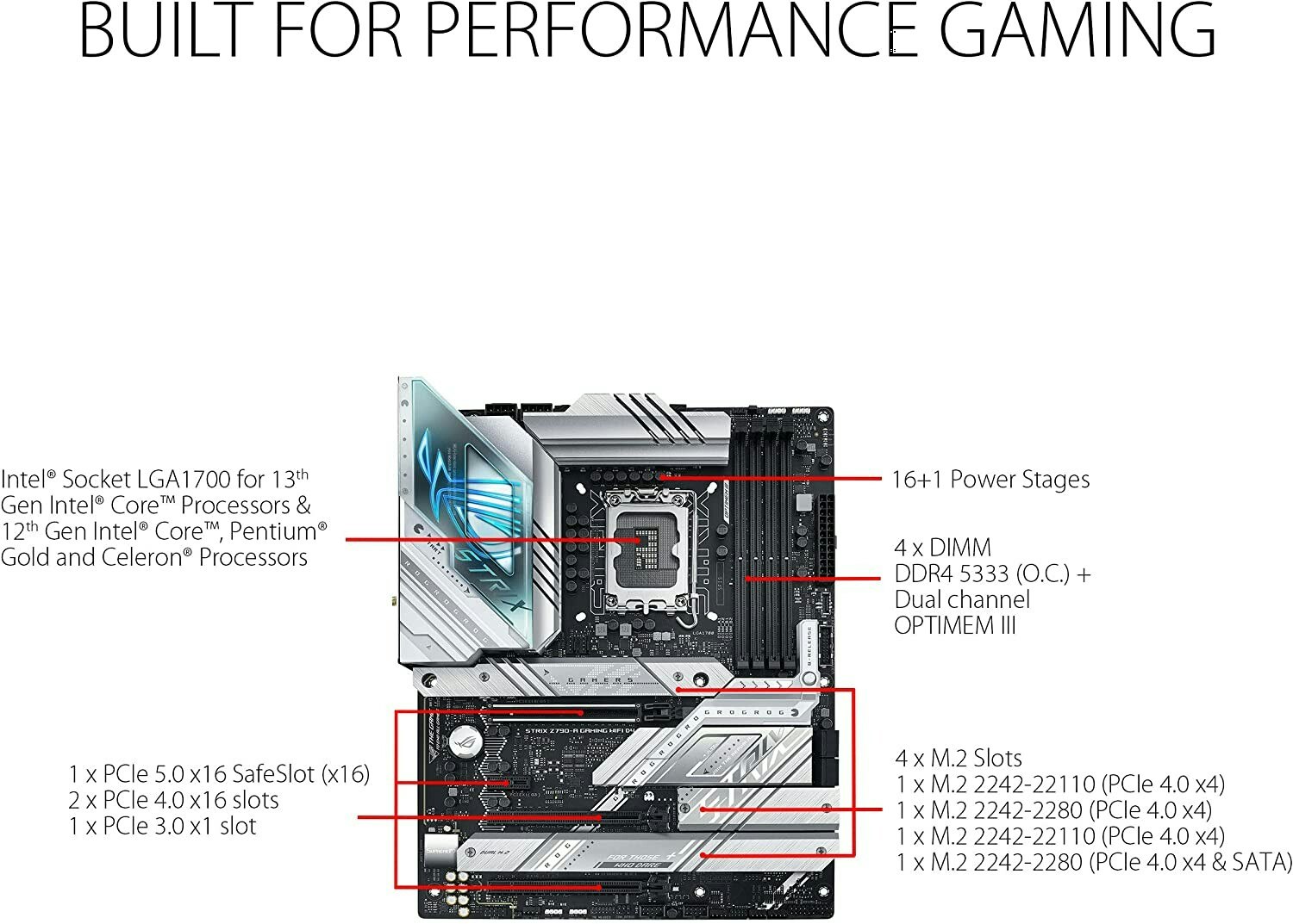 ASUS ROG STRIX Z790-A GAMING WIFI D4, Motherboard - Socket 1700