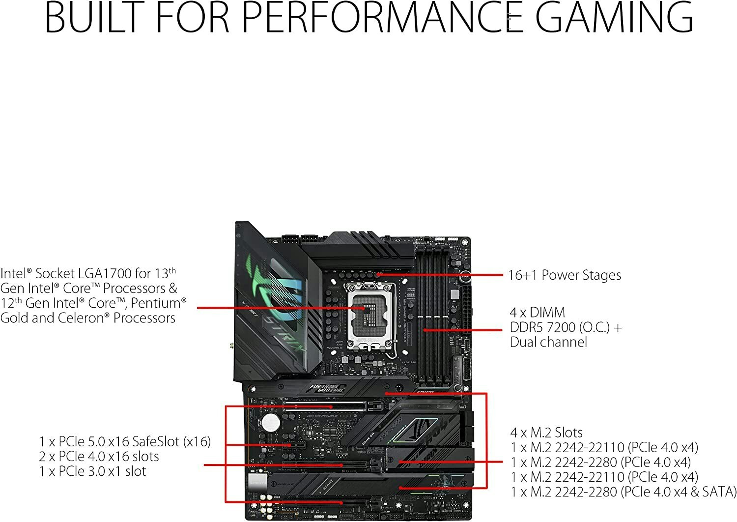 ASUS ROG STRIX Z790-F GAMING WIFI, Motherboard - Socket 1700