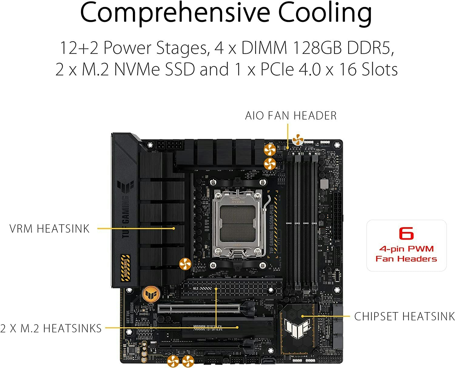 ASUS TUF GAMING B650M-PLUS, Mainboard (black/light orange) - AM5