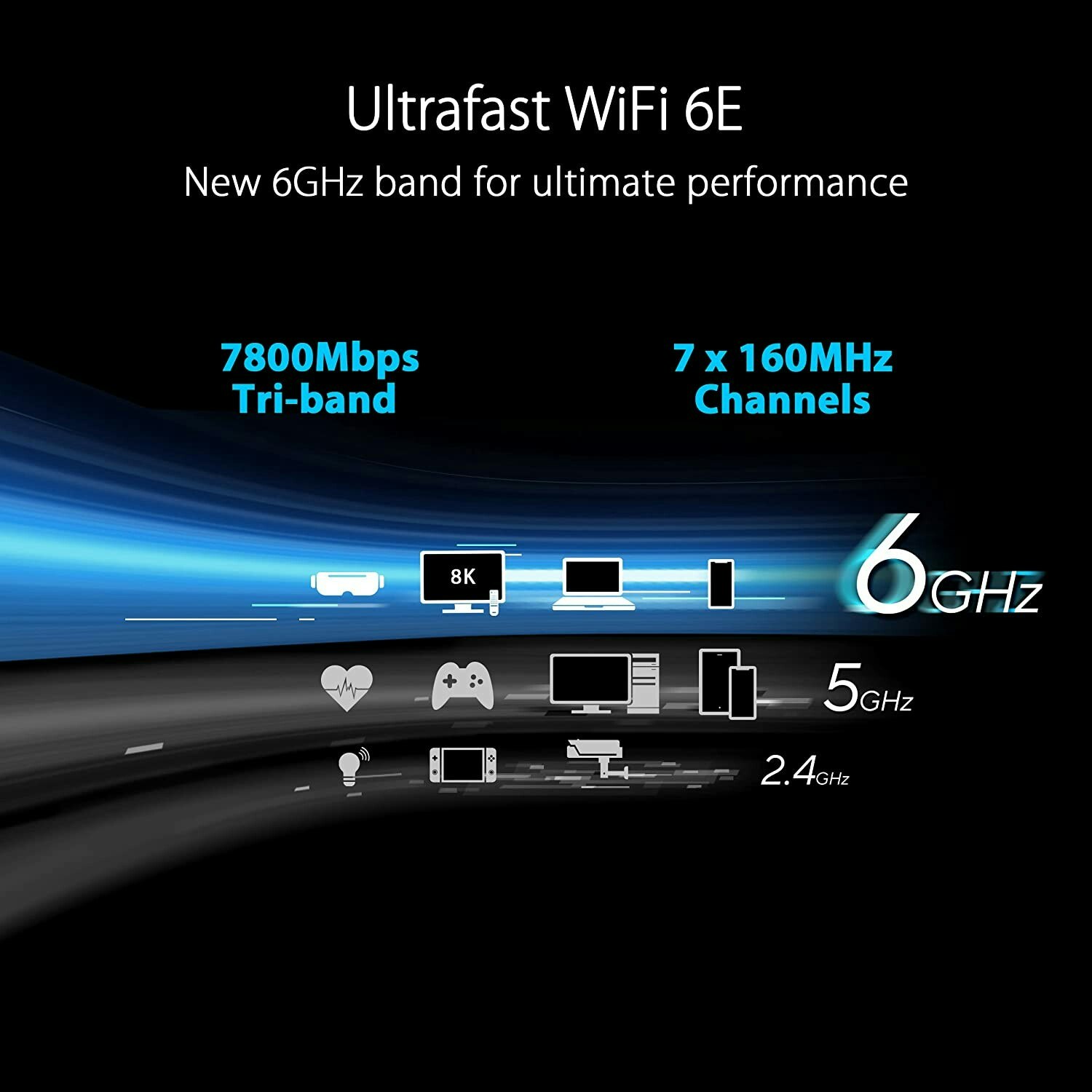 Asus RT-AXE7800 Tri-band WiFi6E Router