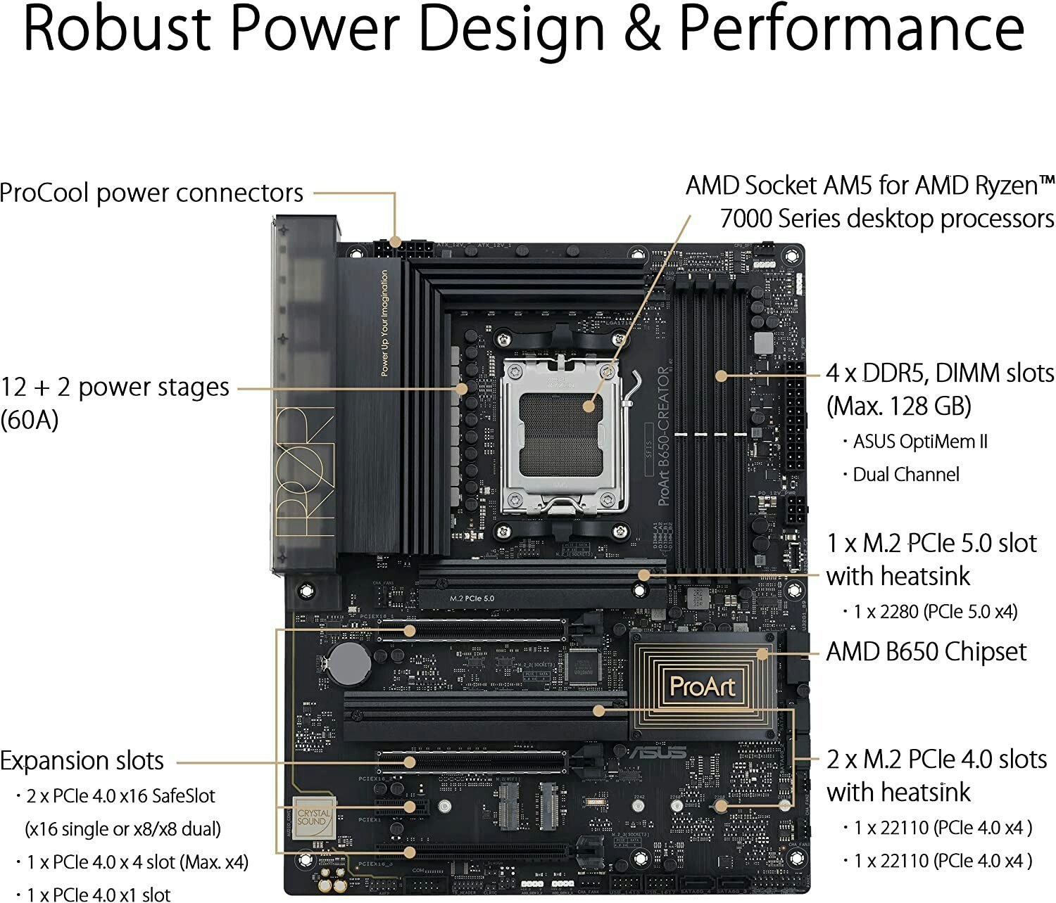 ASUS ProArt B650 Creator, motherboard - AM5
