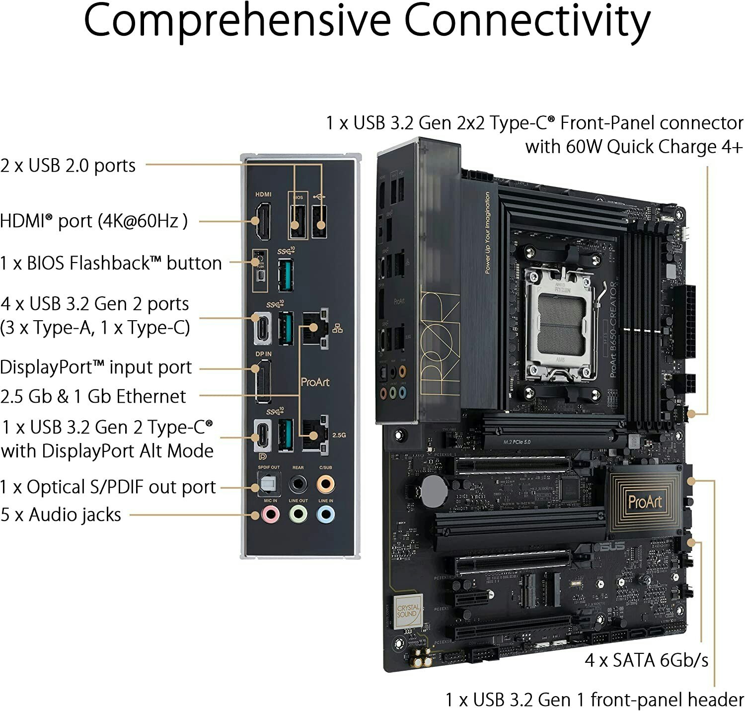 ASUS ProArt B650 Creator, motherboard - AM5