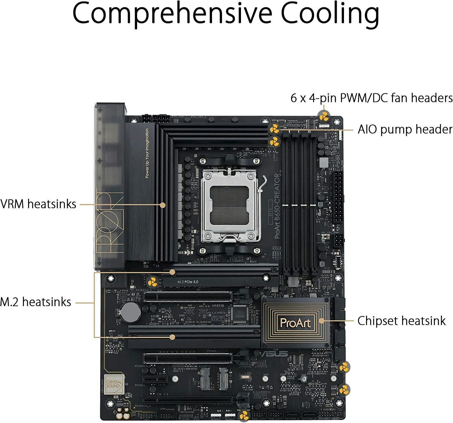 ASUS ProArt B650 Creator, motherboard - AM5