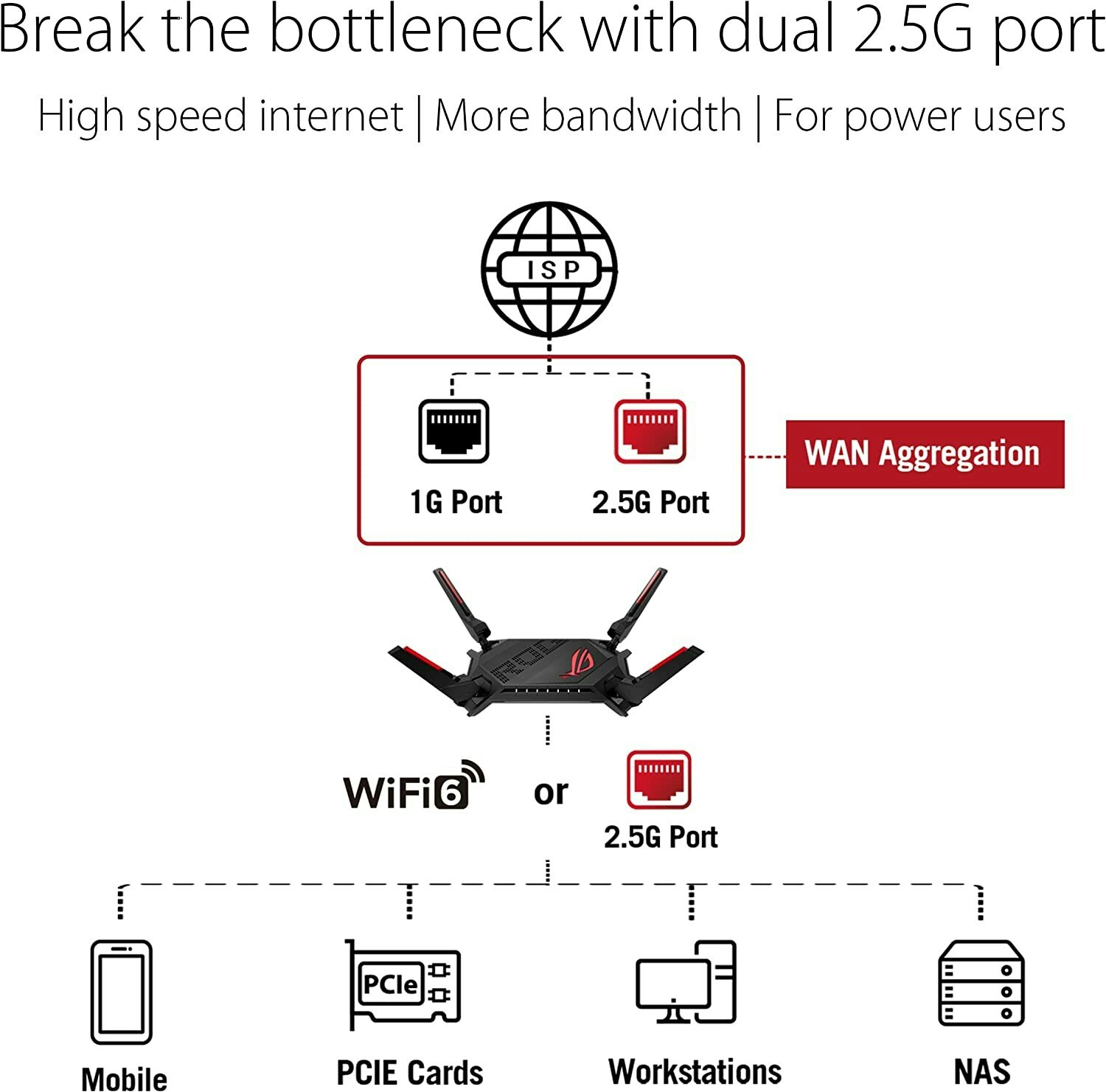 ASUS GT-AX6000, Router