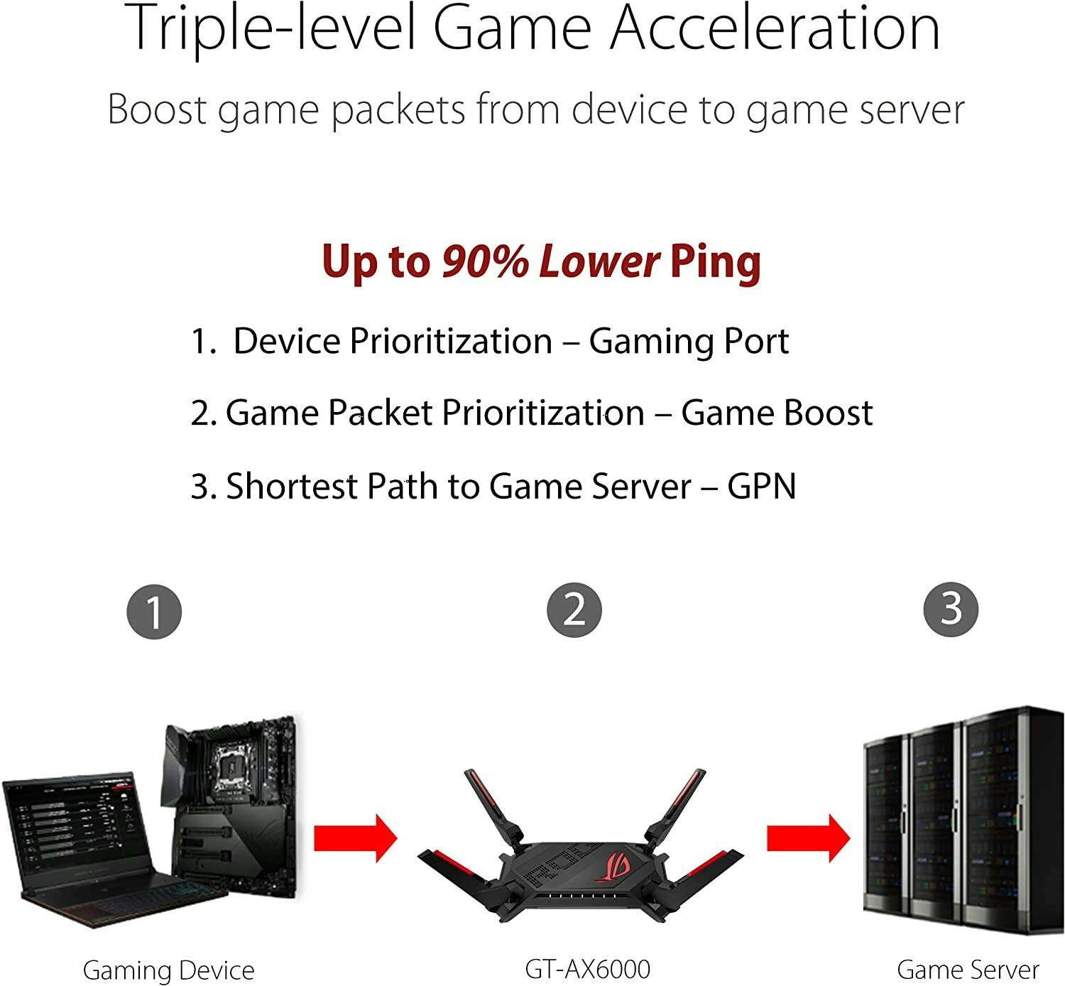 ASUS GT-AX6000, Router