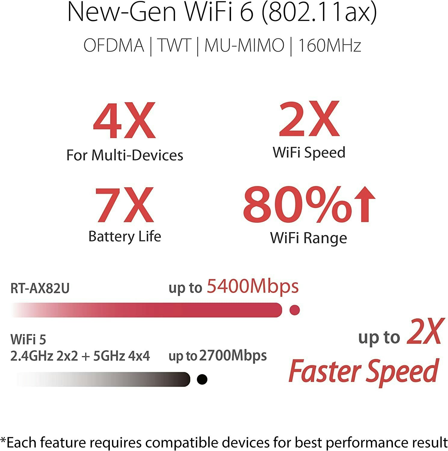 ASUS RT-AX82U AX5400 Dual Band WiFi6 Gaming Router