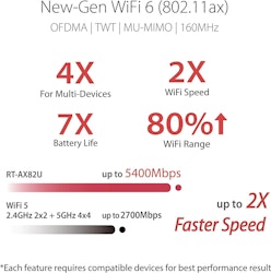 ASUS RT-AX82U AX5400 Dual Band WiFi6 Gaming Router