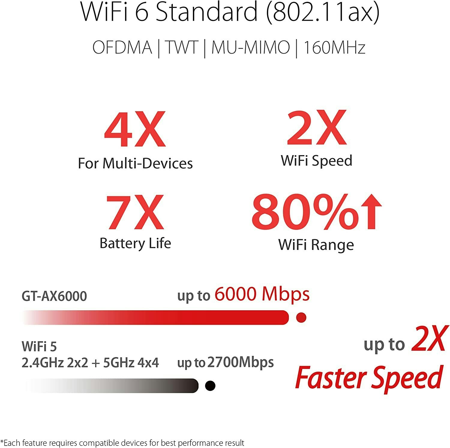 ASUS RT-AX86U PRO Router