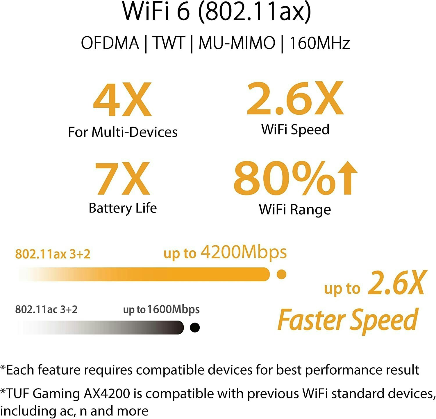 Asus TUF Gaming AX3000 V2 Router WiFi6 Dual-Band