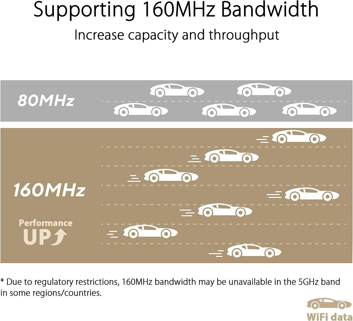 ASUS  ZenWiFi XT9 WiFi 6 Mesh System 2-Pack