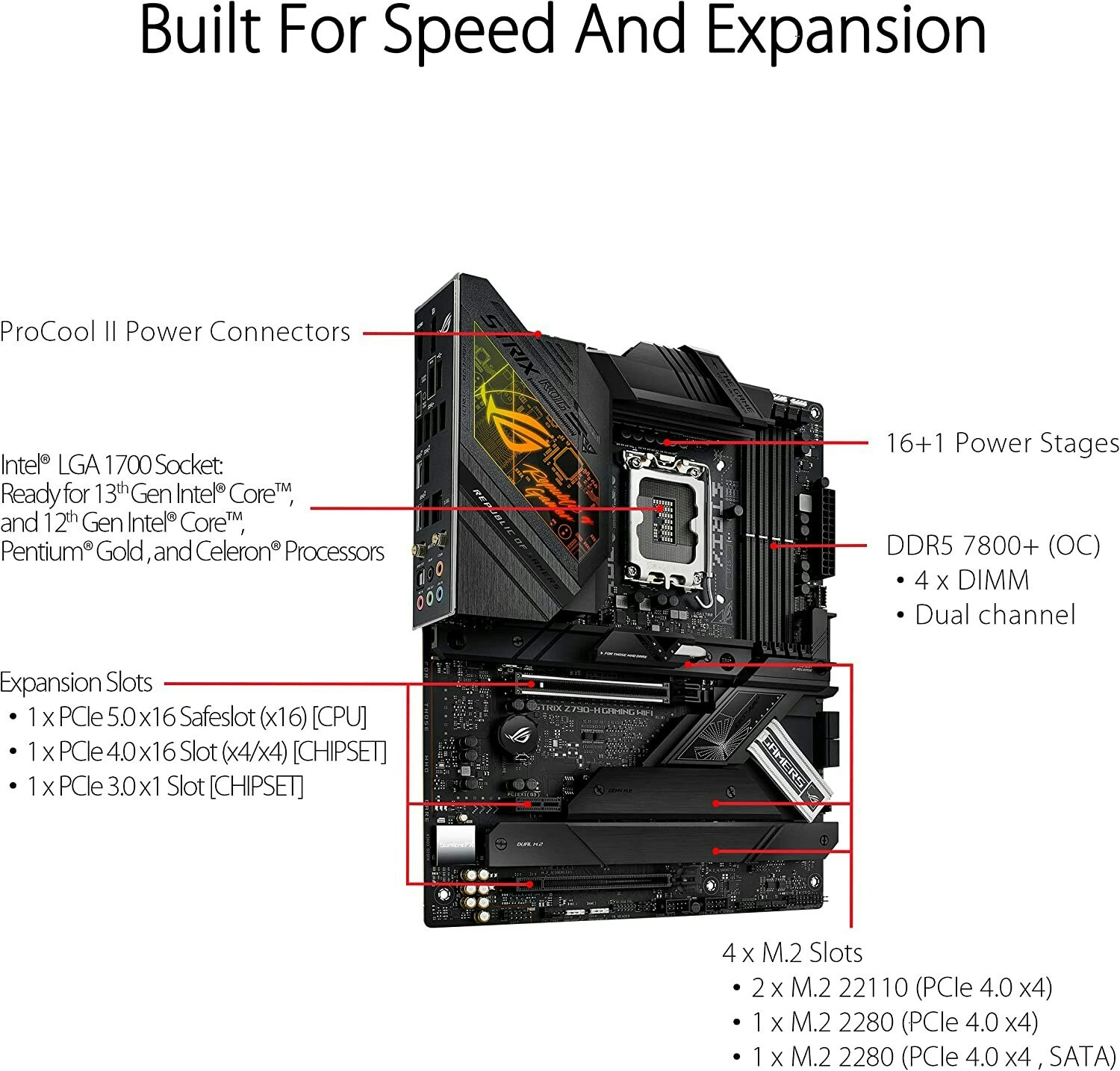 ASUS ROG STRIX Z790-H GAMING WIFI, motherboard - 1700